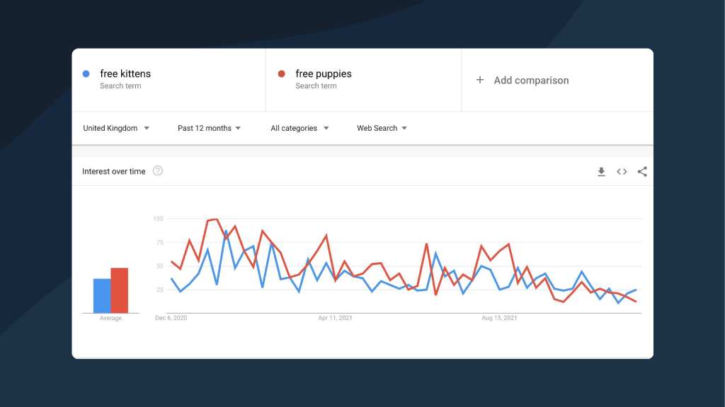 Challenges of acquiring Google Trends data 