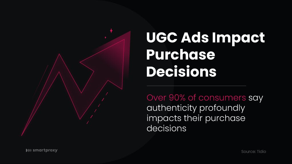 UGC Ads Impact Purchase Decisions