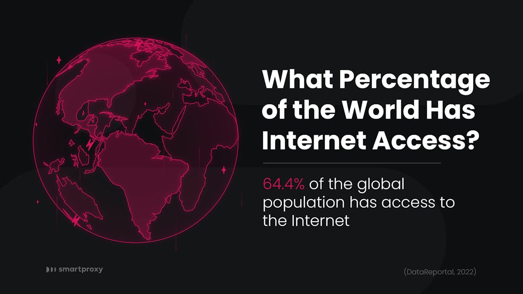 internet access percentage of the world