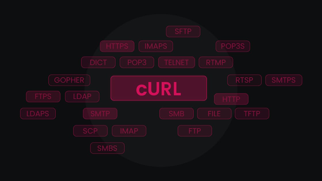 cURL Proxy: What is a cURL proxy and how it works (Guide)