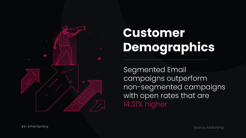 Customer demographics